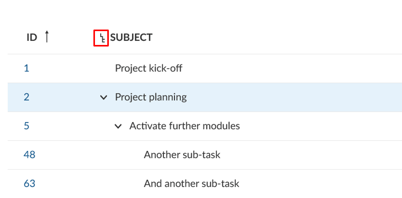 User guide display hierarchy