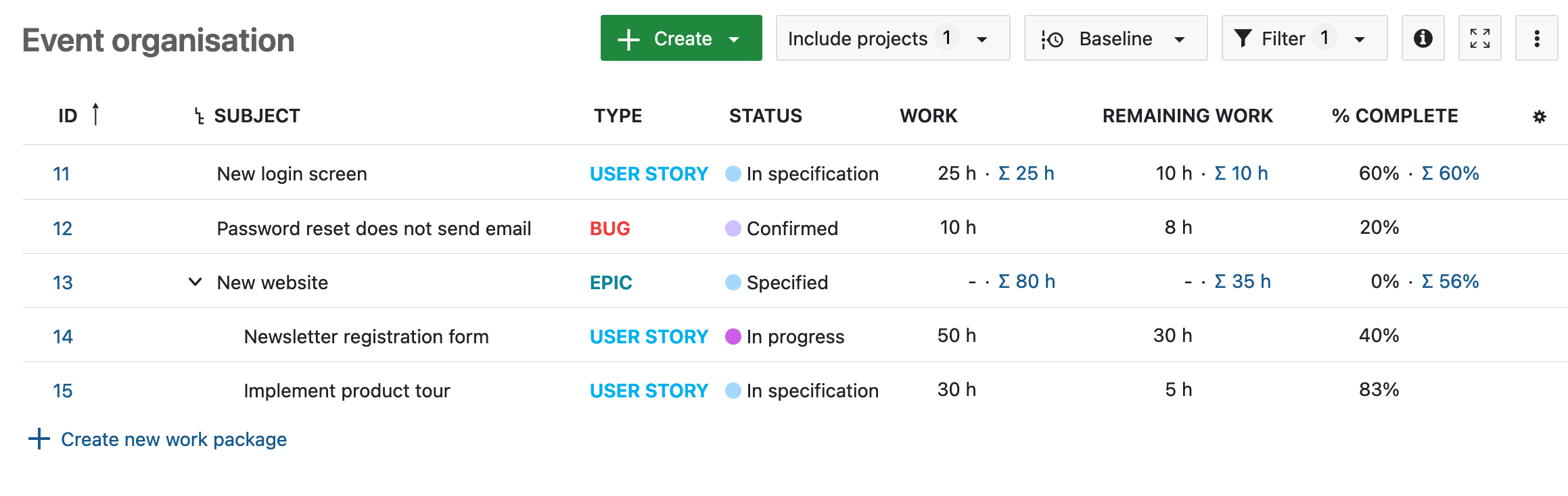 Hierarchy totals for Work, Remaining work and % Complete